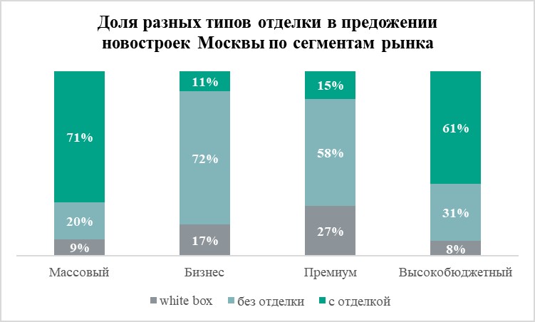 Свидетельства о публикации